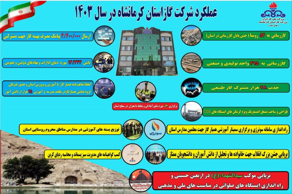 عملکرد مناسب شرکت گاز استان طی سال اخیر